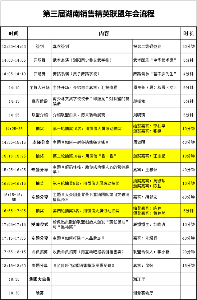 2019年“营销爆发力，创变未来”湖南销售精英联盟峰会